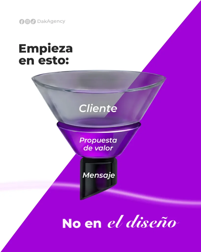 Agencia de branding en Chiclayo - DAK Agency