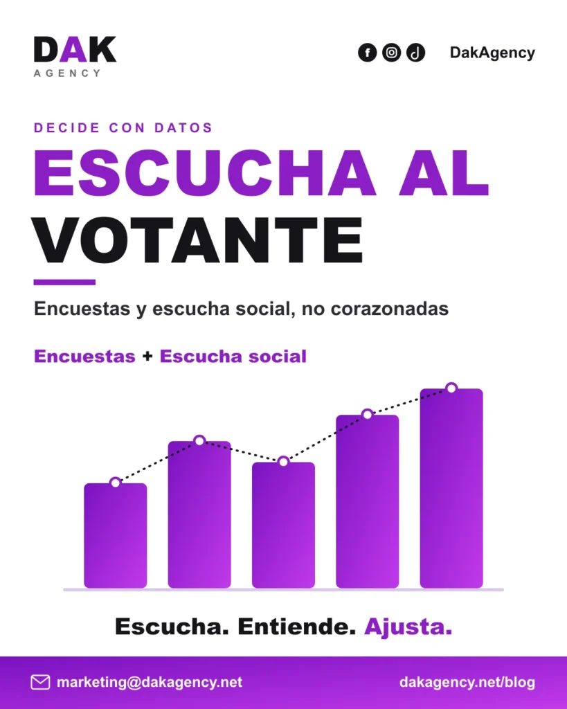 Encuestas y escucha social en campaña política - análisis del votante - DAK Agency