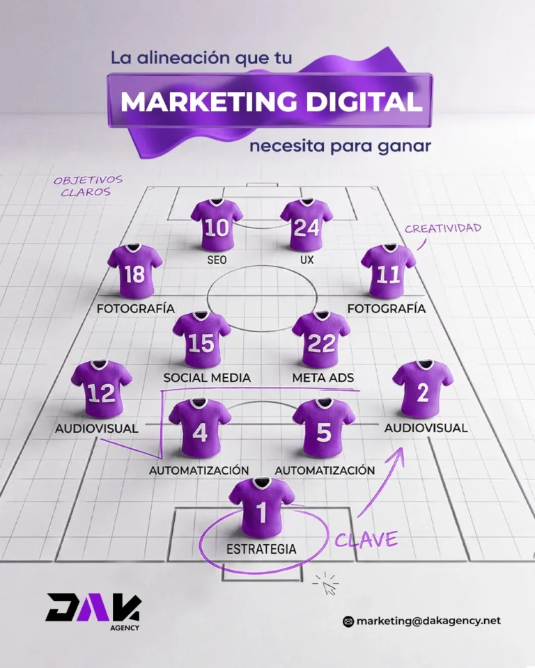 La alineación que tu marketing digital necesita para ganar - estrategia de marketing digital como jugador clave - DAK Agency