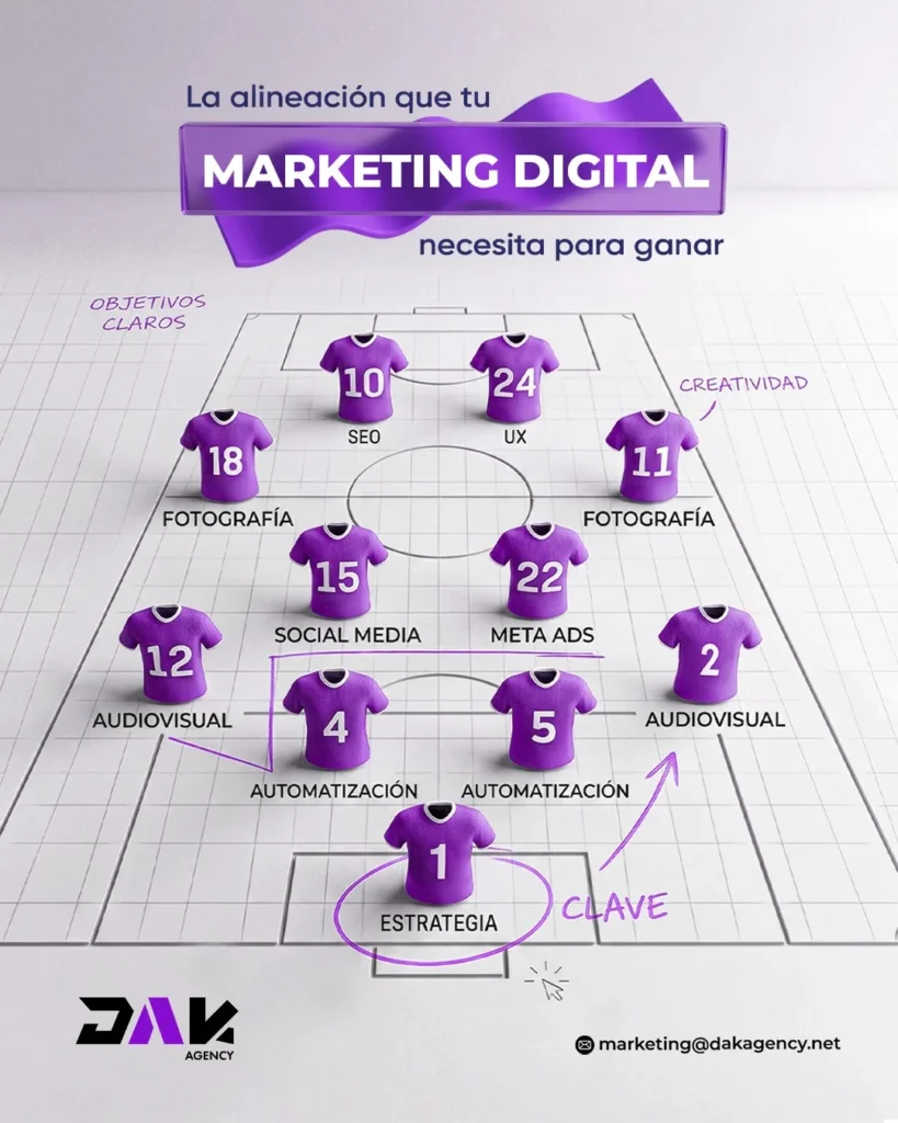 La alineación que tu marketing digital necesita para ganar - estrategia de marketing digital como jugador clave - DAK Agency