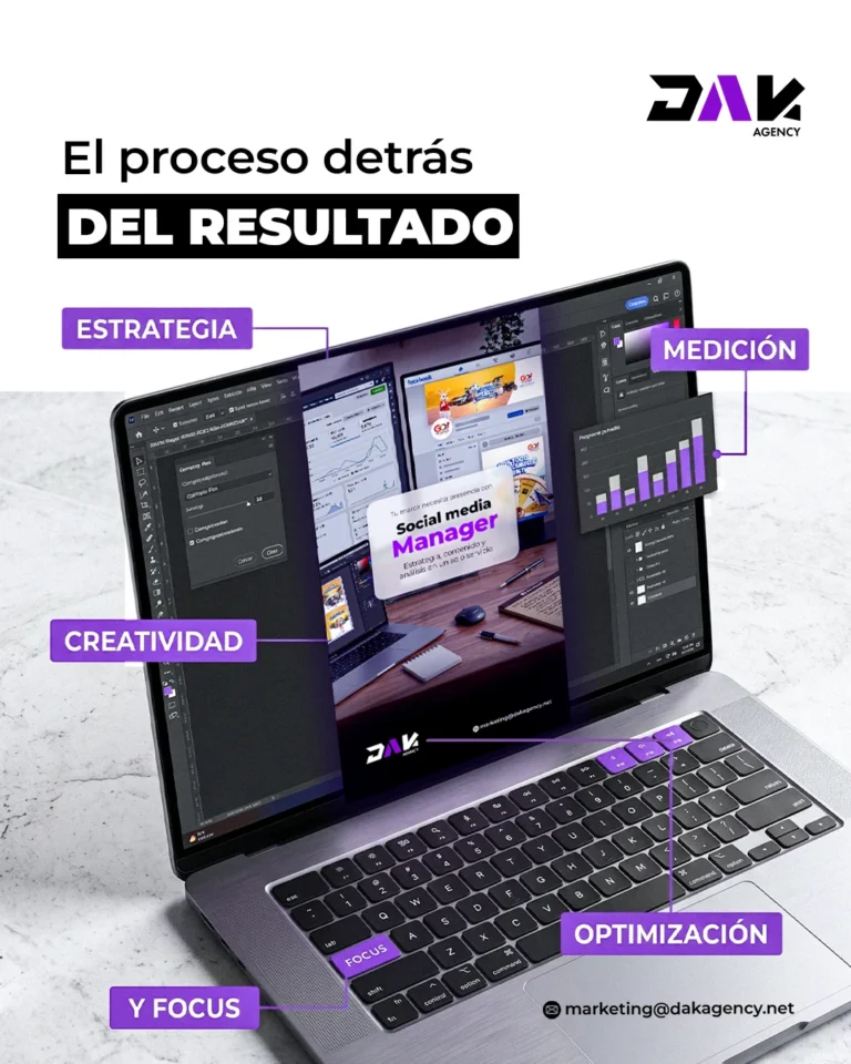 Laptop con el proceso detras del resultado: estrategia, creatividad, medicion y optimizacion - cuanto cuesta una agencia de marketing - DAK Agency