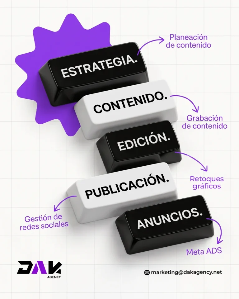 Teclas con las etapas de una campaña: estrategia, contenido, edición, publicación y anuncios - preparar tu negocio para el Cyber - DAK Agency