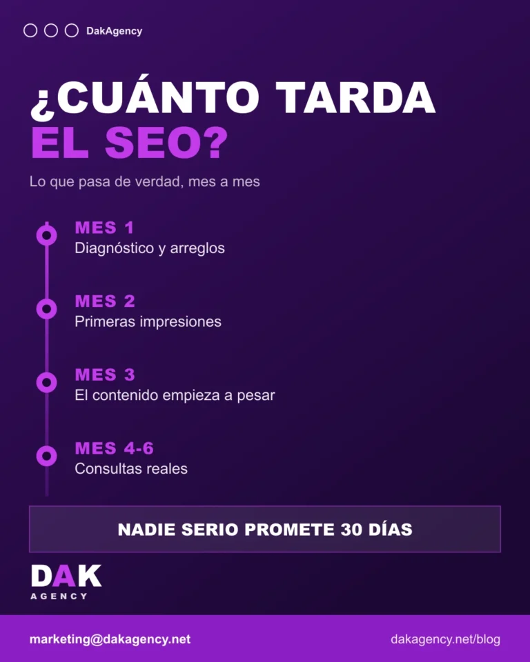 Linea de tiempo de un proyecto SEO mes a mes, del diagnostico a los resultados - cuanto tarda el SEO en dar resultados - DAK Agency