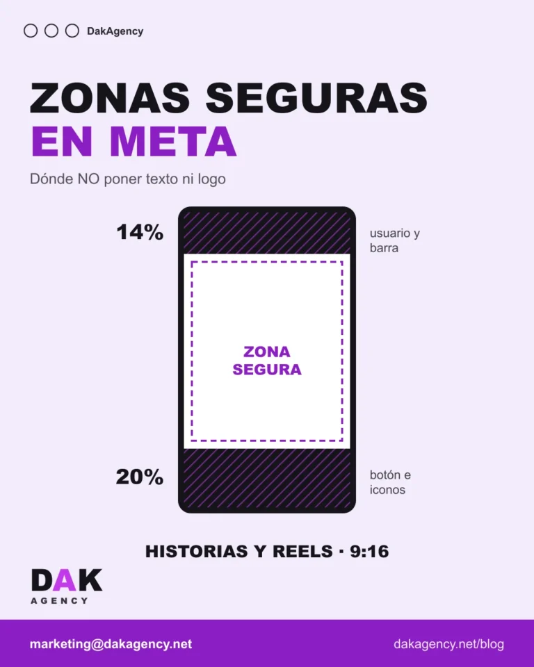 Encuadre vertical de una historia con las franjas superior e inferior marcadas como zona no segura - zonas seguras en anuncios de Meta - DAK Agency