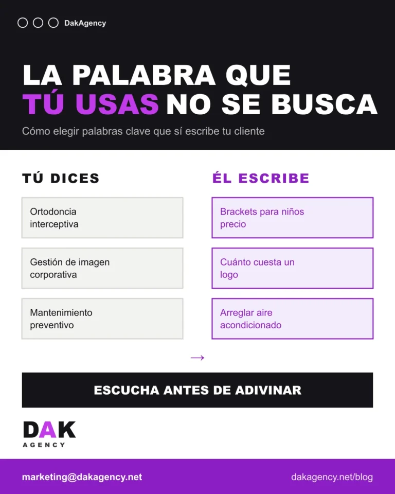 Dos columnas comparando el vocabulario tecnico del negocio con las palabras que escribe el cliente - elegir palabras clave - DAK Agency