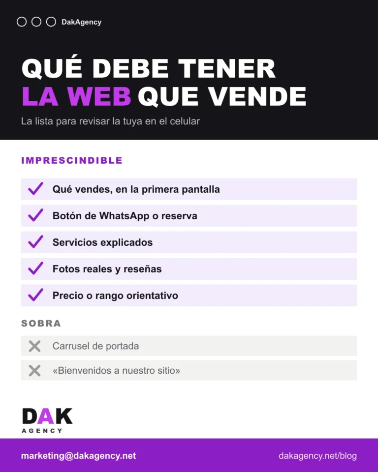 Pantalla de celular con una web de negocio marcando propuesta, boton de accion y datos de contacto - que debe tener una pagina web - DAK Agency